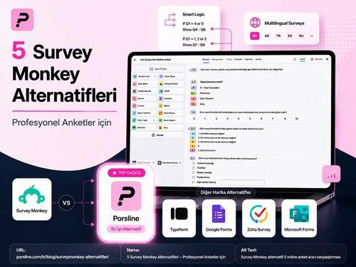 2026'da Profesyonel Anketler İçin 5 SurveyMonkey Alternatifi