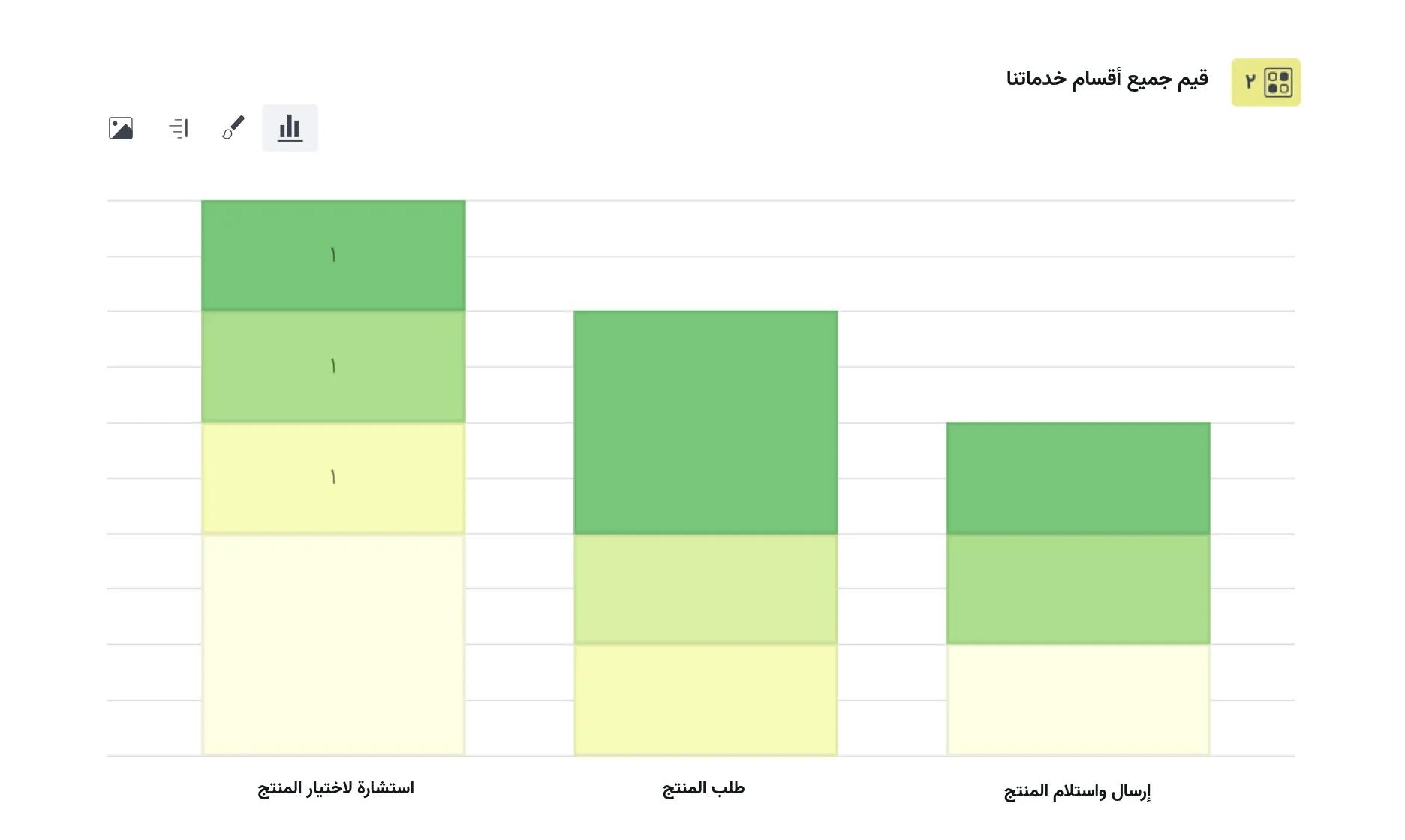 charts