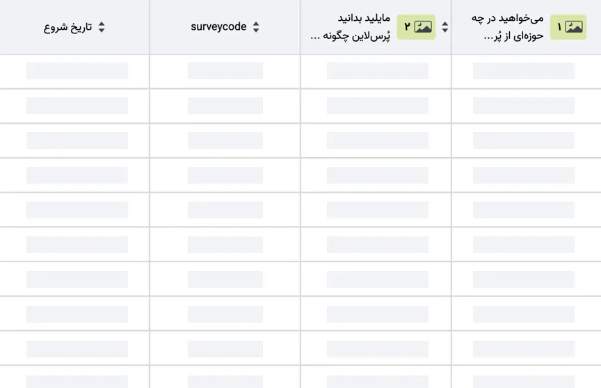 charts