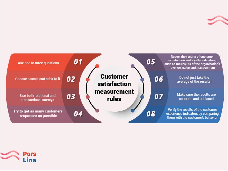 measuring customer satisfaction a literature review