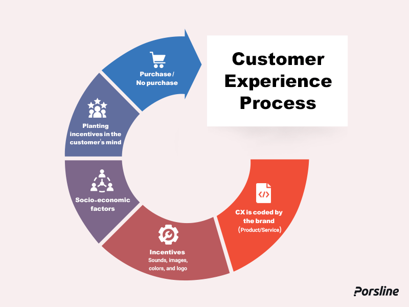 What Is Customer Experience Management And How To Improve It 