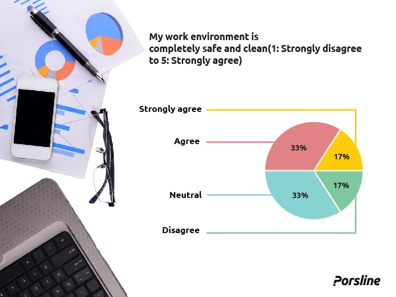 What is Likert scale and its applications in organizational surveys?